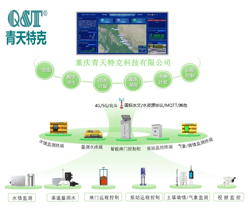 灌區(qū)監(jiān)測(cè)01 灌區(qū)監(jiān)測(cè)01