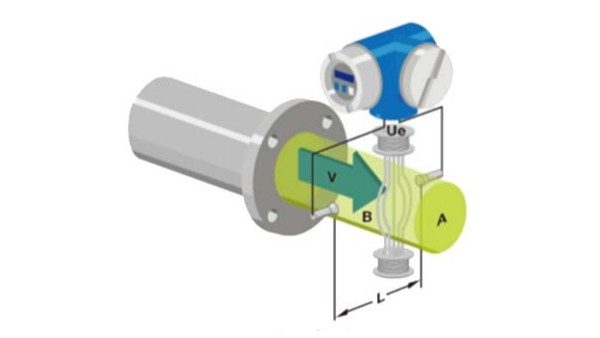 電磁流量計(jì)的工作原理 電磁流量計(jì)的工作原理
