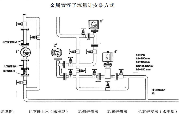 金屬管浮子流量計(jì)安裝示意圖 金屬管浮子流量計(jì)安裝示意圖