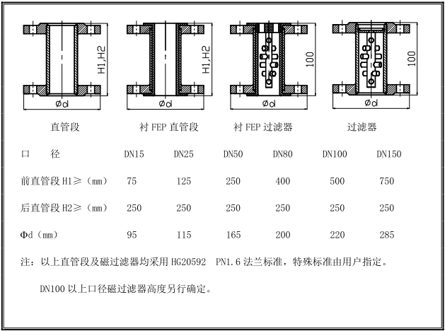金屬管浮子流量計(jì)安裝示意 金屬管浮子流量計(jì)安裝示意
